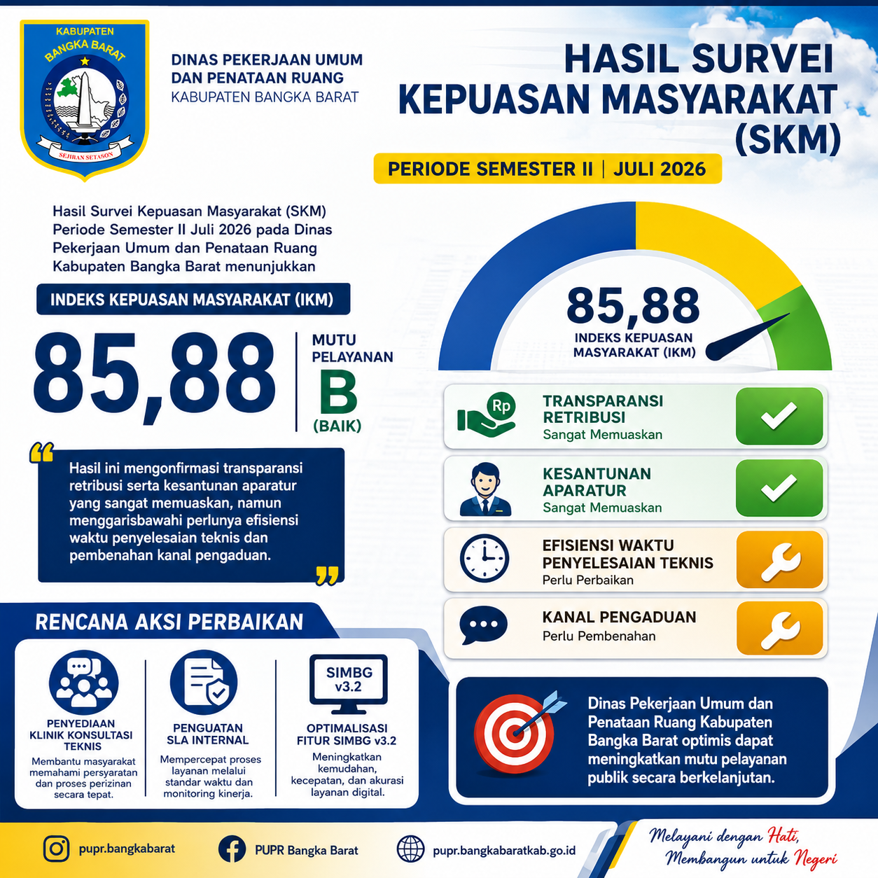 Info Grafis